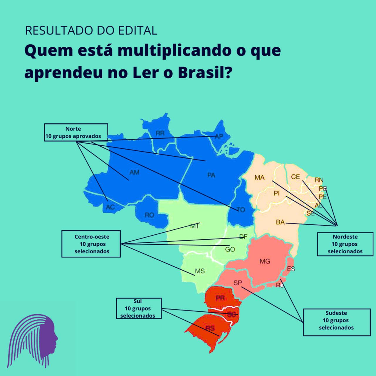 Resultado do Edital - Ler o Brasil